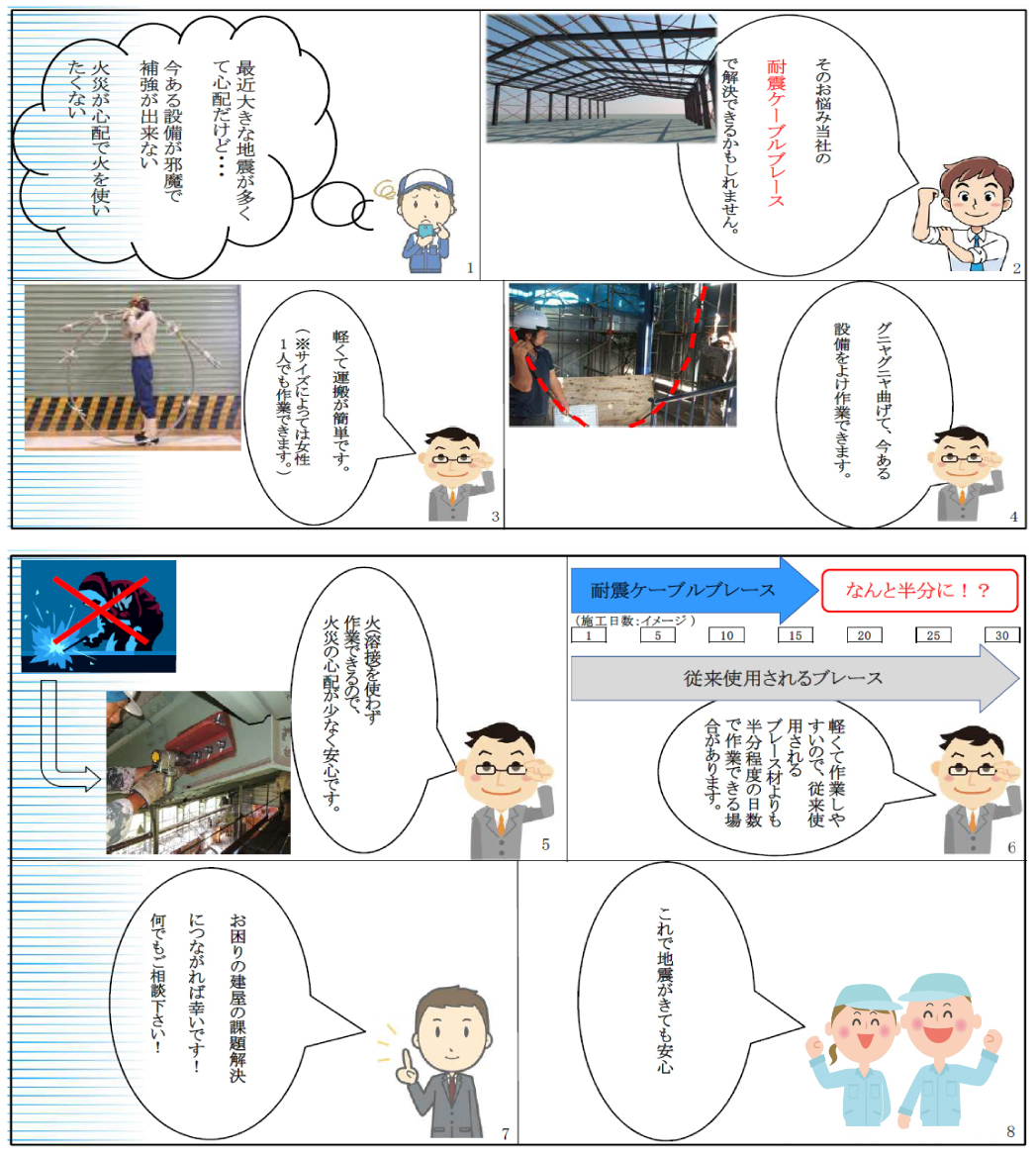 耐震補強でお悩みの建屋はありませんか？